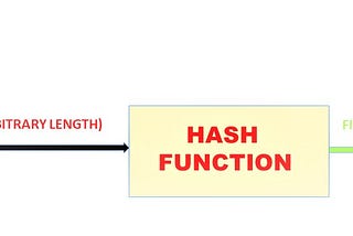 Cryptographic Hash Functions