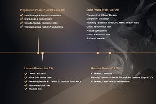 $BRAIN Product Roadmap