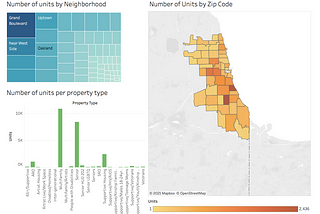 With The Progressive City Budget Passed, Affordable Housing Sees Increase in Funds