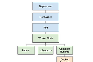 Kubernetes Key Component and Concept