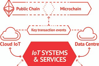 Lancement de l’ICO du HAB par SmartHab, la blockchain au service de l’IoT, des Smart Cities et des…