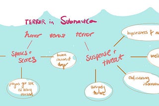 Sketchnote: Terror in Subnautica