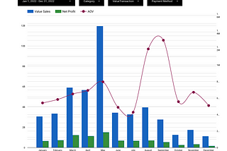 Looker Studio for Data Visualization: Pakistan’s Largest E-Commerce Dataset