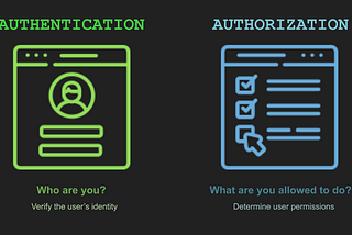 WHAT is Authentication and Authorization