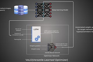 VeLO: The Intelligent Neural Network Optimizer Revolutionizing Deep Learning and Automating…