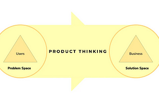 What is Product Thinking?