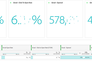 IOS 15 — Implication over the marketing analytics