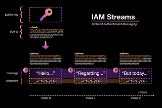 Qubic Lite Explained — an Introduction to Relative Consensus and IAM Streams