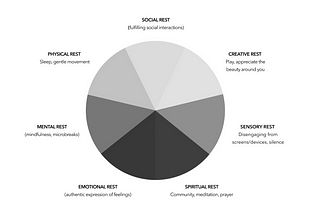 7 Types of Rest
