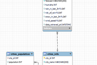 Data engineering is for engineers — NOT!