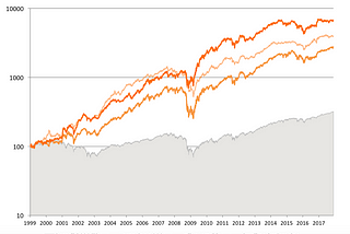 Quantitative Value — A Year in Review