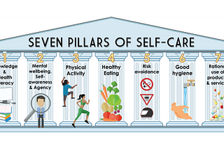 Self Care; Is it selfish or selfless ?
