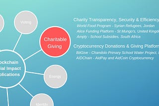 Blockchain Applications: Charitable Giving