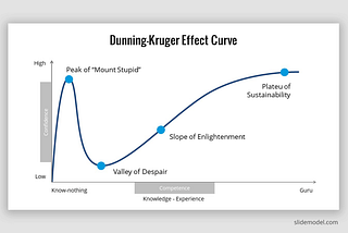 The Dunning Kruger effect and programming