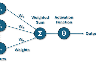 Perceptron. Image by Arek Jaworski