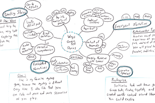 Mindmapping: Narrative Architecture