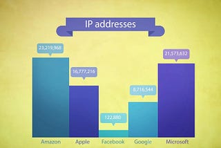 The Ultimate Privacy Guide