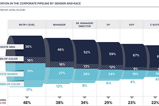 Women in the Workplace 2018