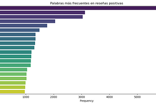 Clasificación de Sentimientos con Aprendizaje Automático en Python utilizando el Dataset…