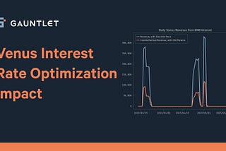 Venus Interest Rate Optimization Impact