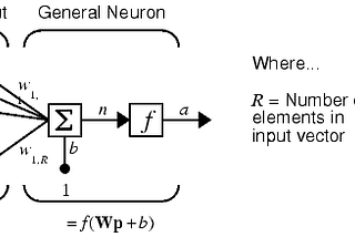 Neural Network — an introduction to function approximation (2/3)
