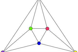 Resources for learning Graph Neural Networks