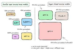 Fine-Tune Smaller NLP Models with Hugging Face for Specific Use Cases