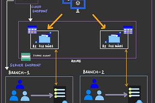 How to implement Hybrid File Service in Azure