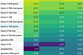 Rock on with LLMs: Comparing GeoModels