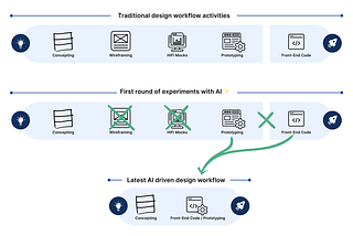 How AI became part of my UX design workflow