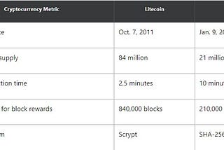 What is Litecoin.?