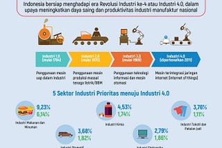 Sektor Prioritas dalam Perspektif Bisnis di Era Industri 4.0