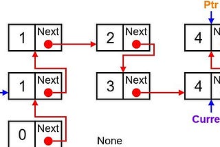 Merge Two Sorted Linked Lists — Leetcode