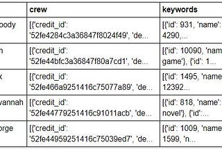 IMDb Movie Recommendation Chatbot