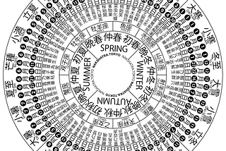 The most Important Calendar in the world you should know.