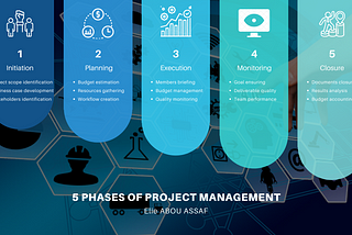 5 phases of Project Management