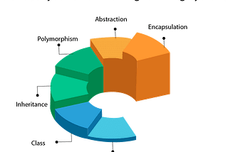 Understanding Object-Oriented Programming in Java (In a Real, Practical Way)