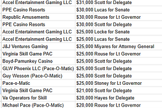 how gambling lobbying has paid off