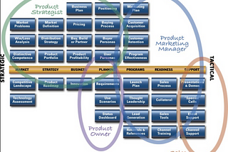 Why is product management fascinating?