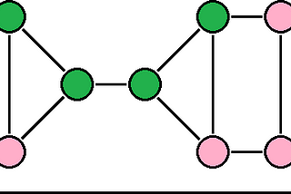 A Characterization of Regular Graphs With an Even Number of Vertices