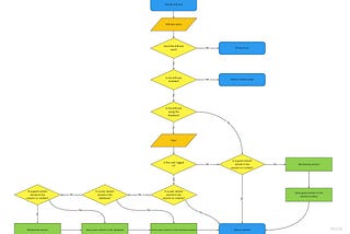 Recipe for implementing a homemade A/B testing engine