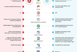 Angular Js Vs. React Js: Which is Better for Your Business?