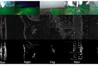 Radar dataset 소개