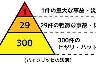 【2016/12/13】ハインリッヒの法則