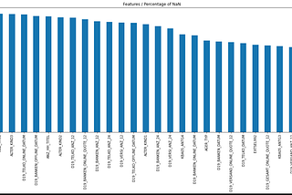 Customer Segmentation Analysis and Campaign Response Prediction