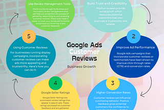 Google Ads Customer Reviews: What You Need to Know