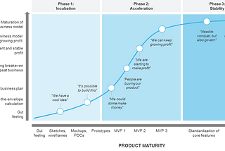 A Practical S-Curve for Software Entrepreneurs