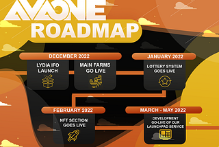 AvaOne Finance presents its roadmap