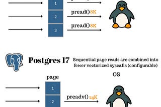 Combining I/Os in PostgreSQL 17