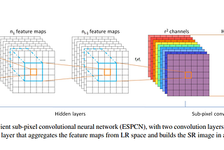 [SuperResolution] ESPCN 3mins Overview